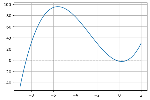 ../_images/9d70d72e3406d2b9c7b39b0dbbe83a1257bd1a0e118863cbf74c4e15df696a14.png